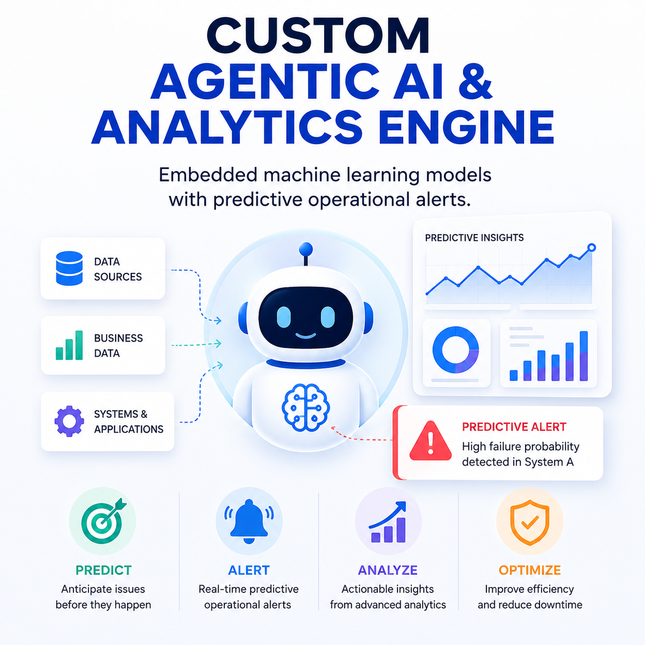 Custom AI & Analytics Engine